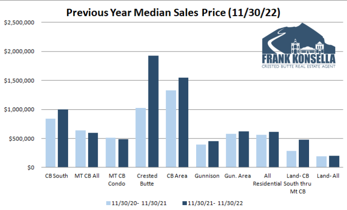 average crested butte home prices