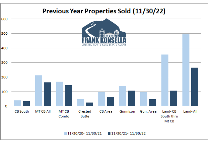 crested butte and gunnison real estate information