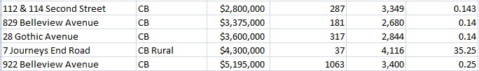 november 2023 crested butte luxury home sales