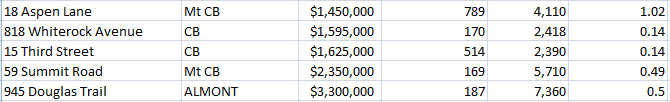 crested butte luxury home sales