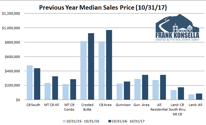 crested butte real estate prices