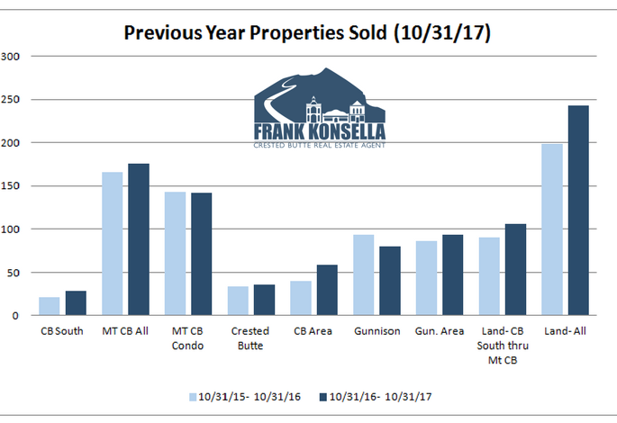 crested butte real estate deals