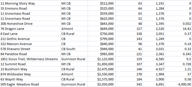 crested butte home sales info