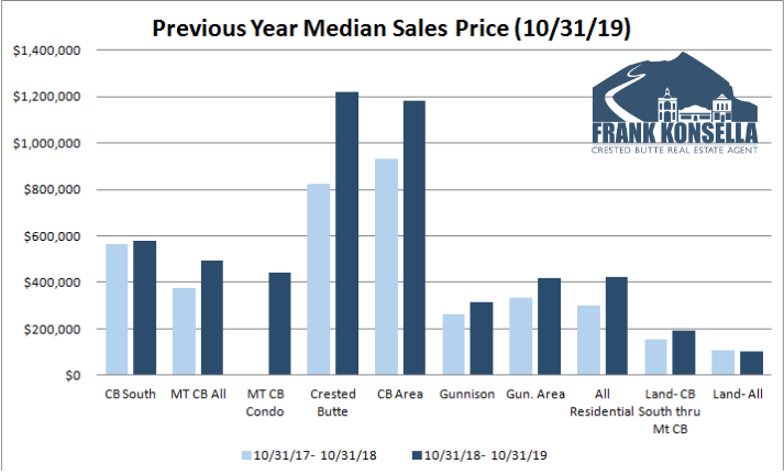 home prices in crested butte