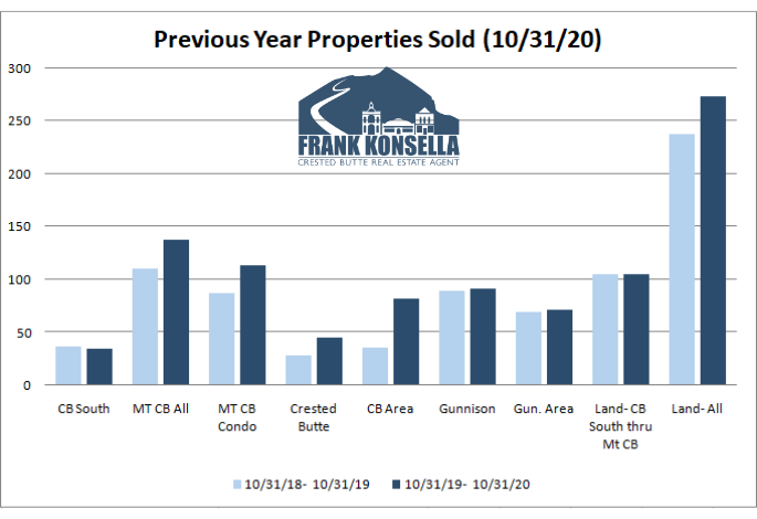 real estate sales in crested butte and gunnison