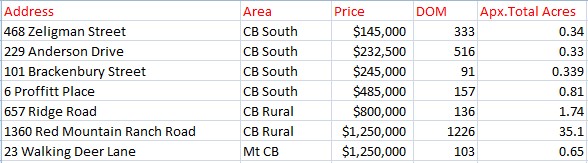 crested butte land sales october 2023