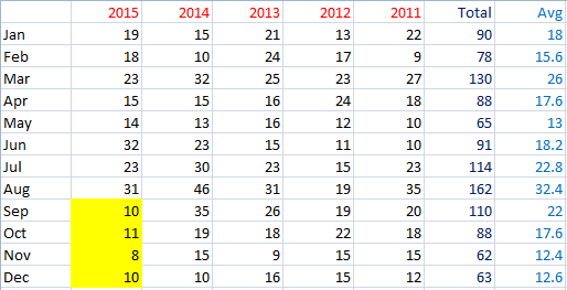 best time to sell a home in Crested Butte