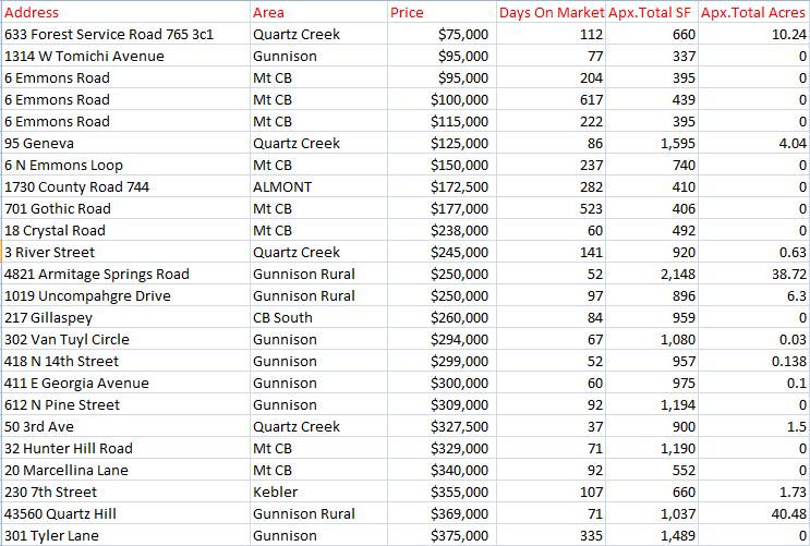 september home sales in Crested butte, 2020