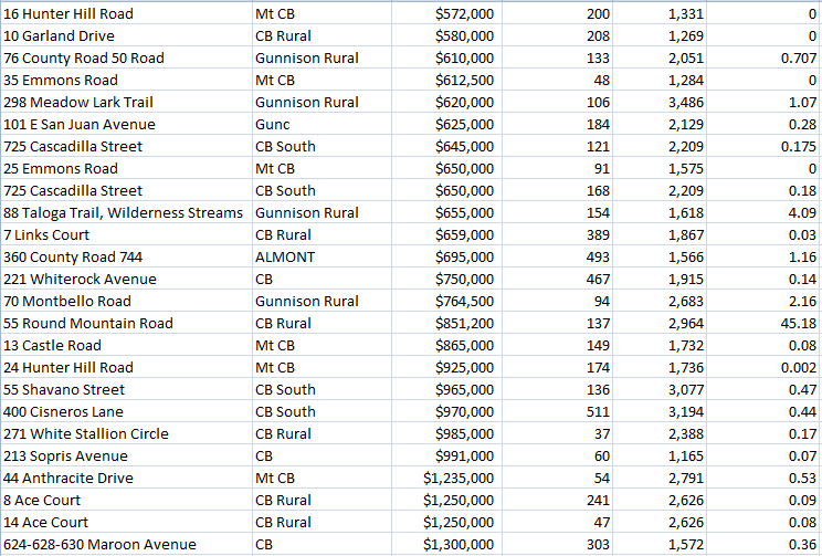 zoom buyers in crested butte