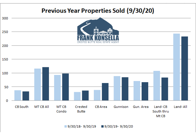 crested butte real estate agent