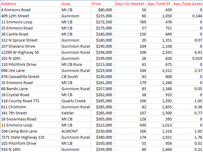 crested butte recent real estate sales