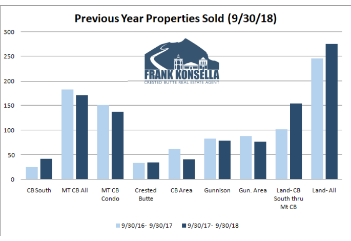 crested butte real estate information