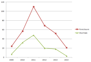 Crested Butte Foreclosures