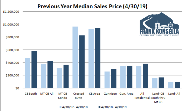 crested butte real estate sales 2019