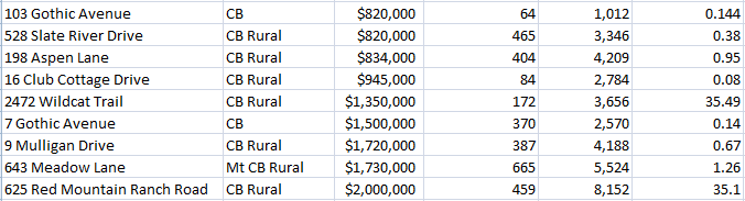 april 2018 homes sales crested butte