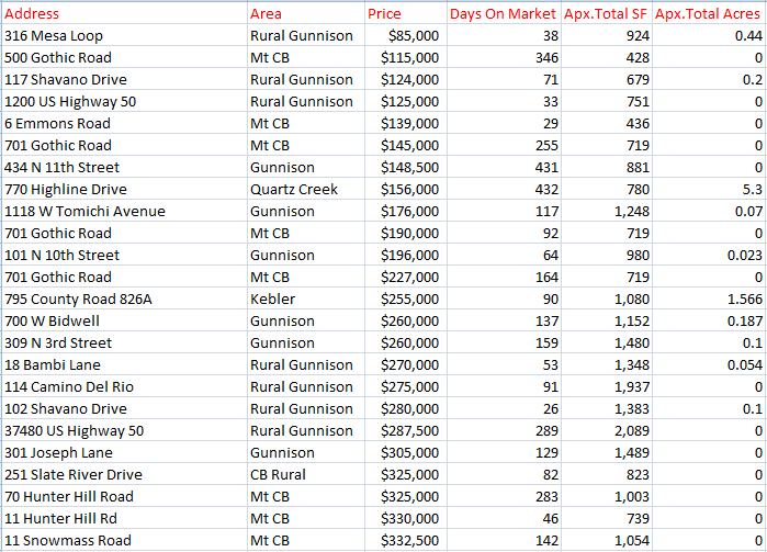 crested butte real estate sales