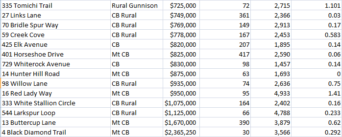 crested butte real estate sales