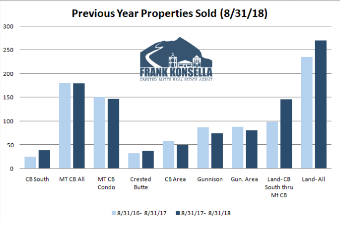 crested butte volume