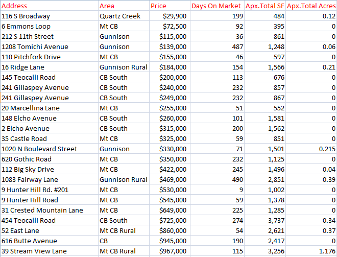 2017 crested butte home sales