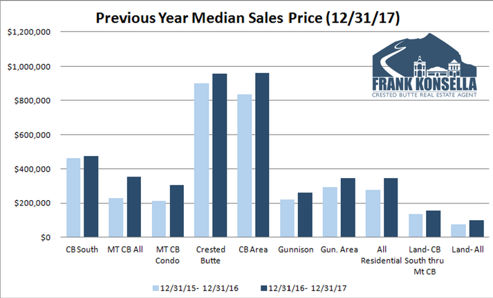 2017 crested butte real estate market report