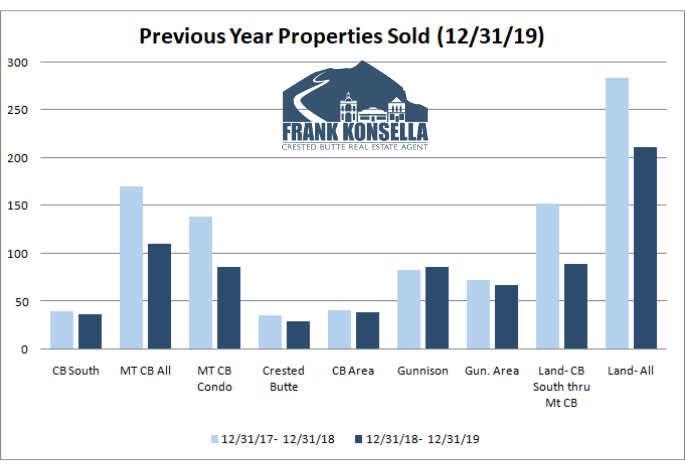 crested butte real estate information