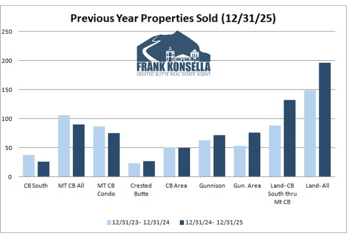2025 crested butte real estate volume
