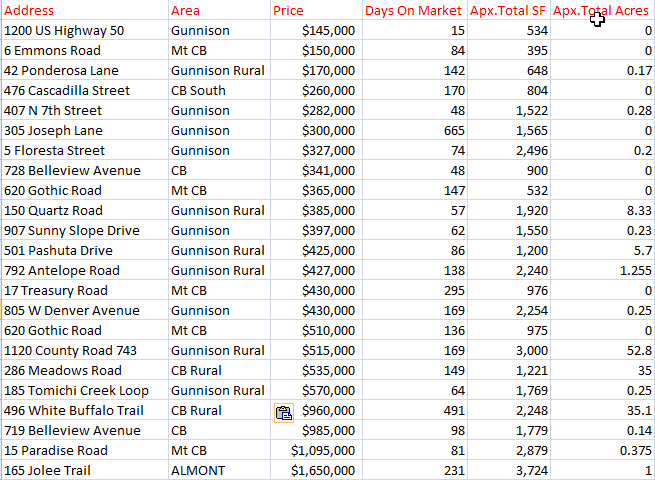 crested butte winter home sales 2019