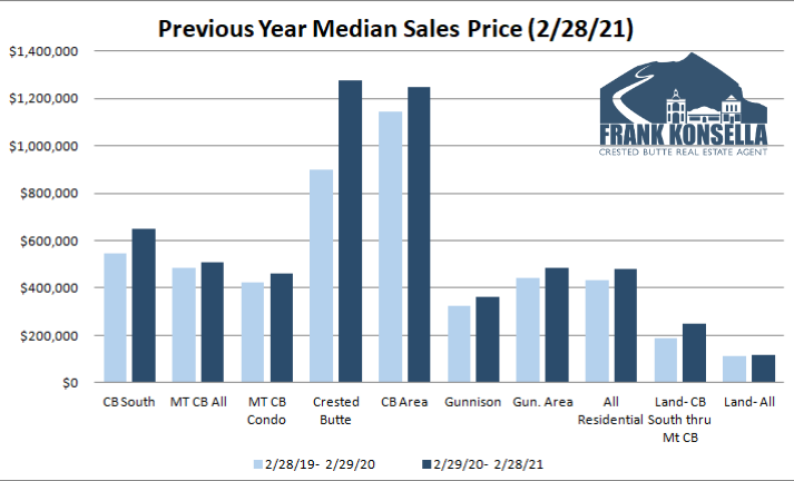 crested butte real estate prices