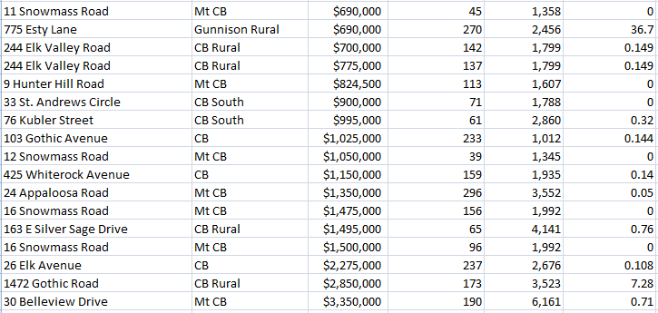 high end home sales crested butte colorado