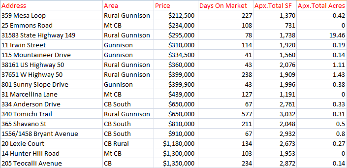 crested butte home sales 2019