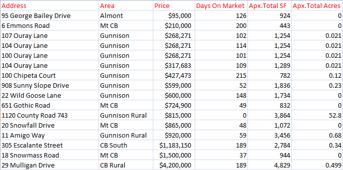 crested butte home sales 2023