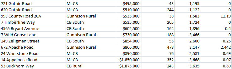 luxury home sales crested butte colorado