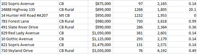 crested butte home sales june 2016