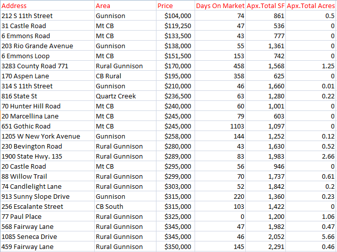 crested butte homes sold in june