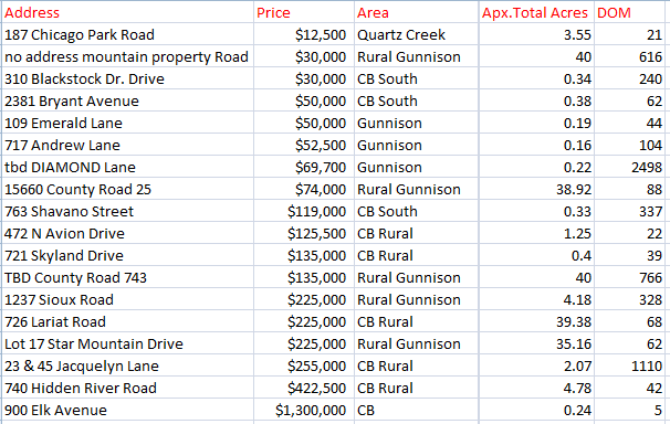 land sales crested butte