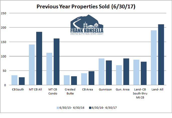 real estate sales volume