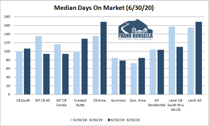 crested butte housing inventory 2020