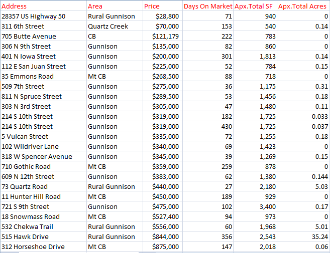 home sales crested butte coronavirus