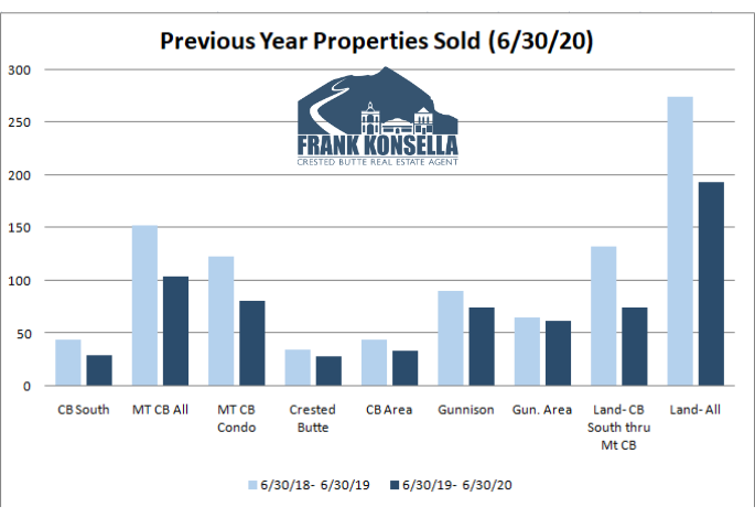 crested butte homes sold 2020