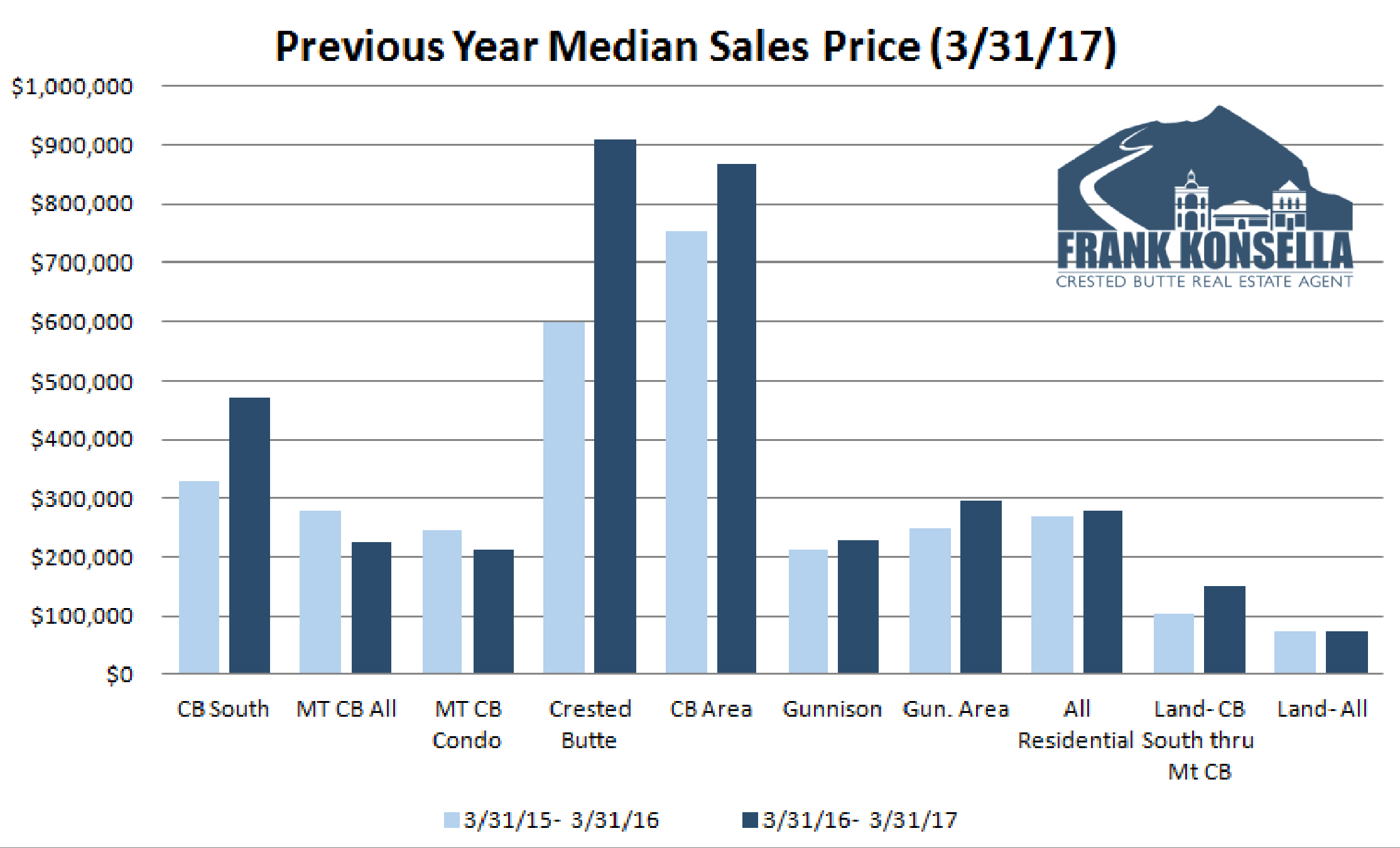 sales in crested butte