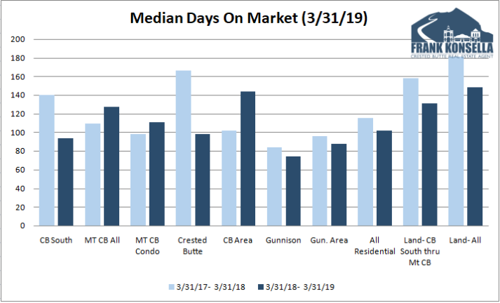 Crested Butte Inventory