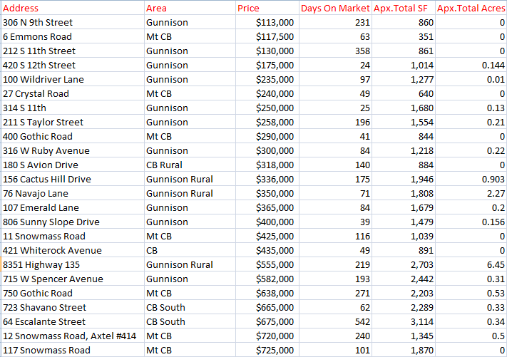 march 2019 home sales crested butte-gunnison