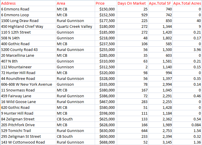 crested butte homes sold