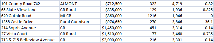 crested butte real estate recent sales