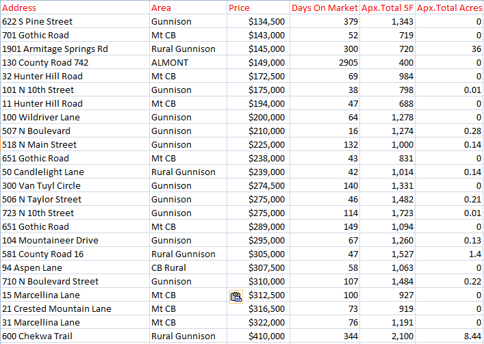 may 2017 crested butte home sales