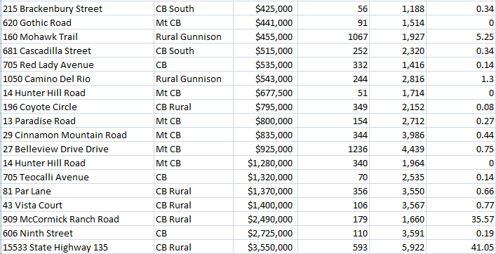 may 2017 home sales gunnison