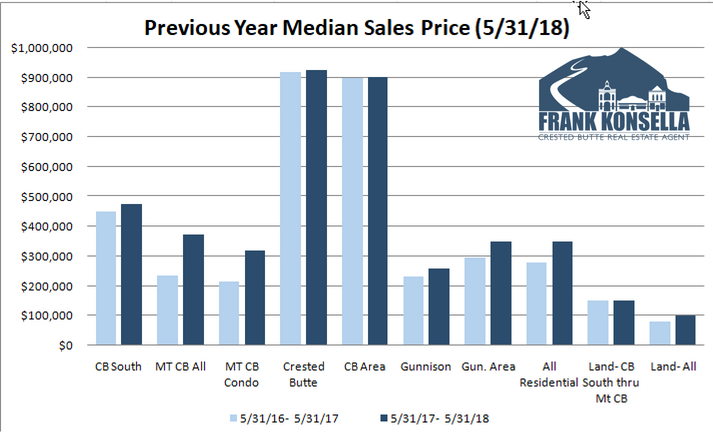 prices of homes in crested butte