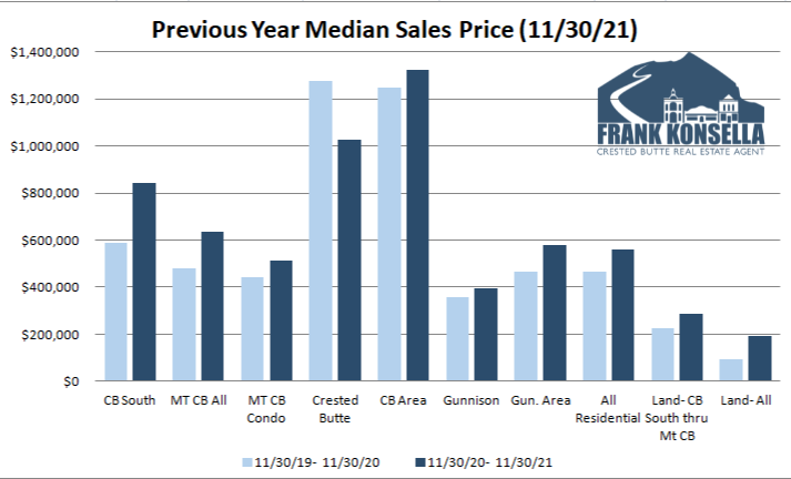 real estate prices in crested butte in 2021