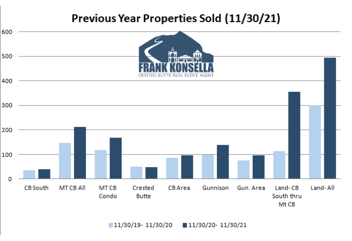 real estate demand in crested butte