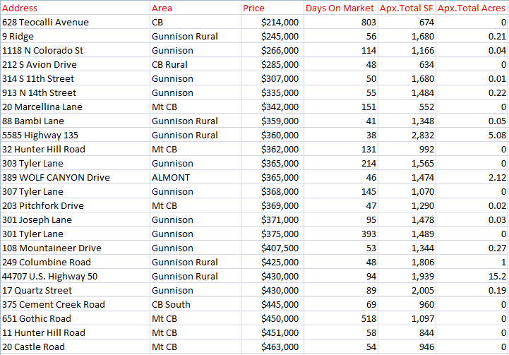 crested butte homes selling in 2020